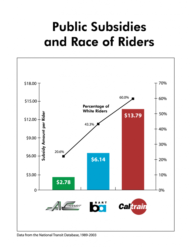 Public subsidies and race of riders